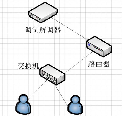 以太網交換機與路由器的核心區別詳解